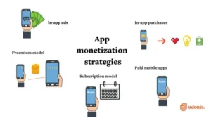 Appyn Monetization Strategies